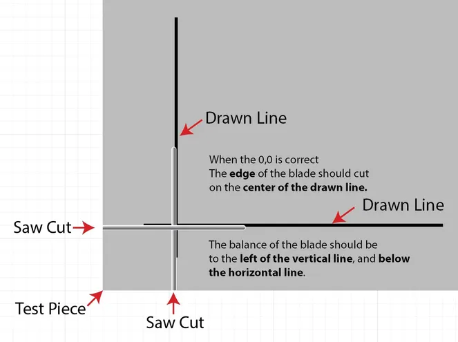 ZeroCutCorrect