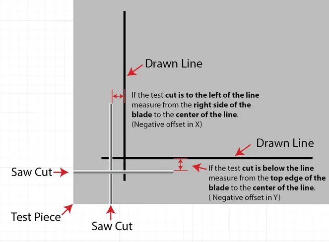 ZeroCutLeftOfLine